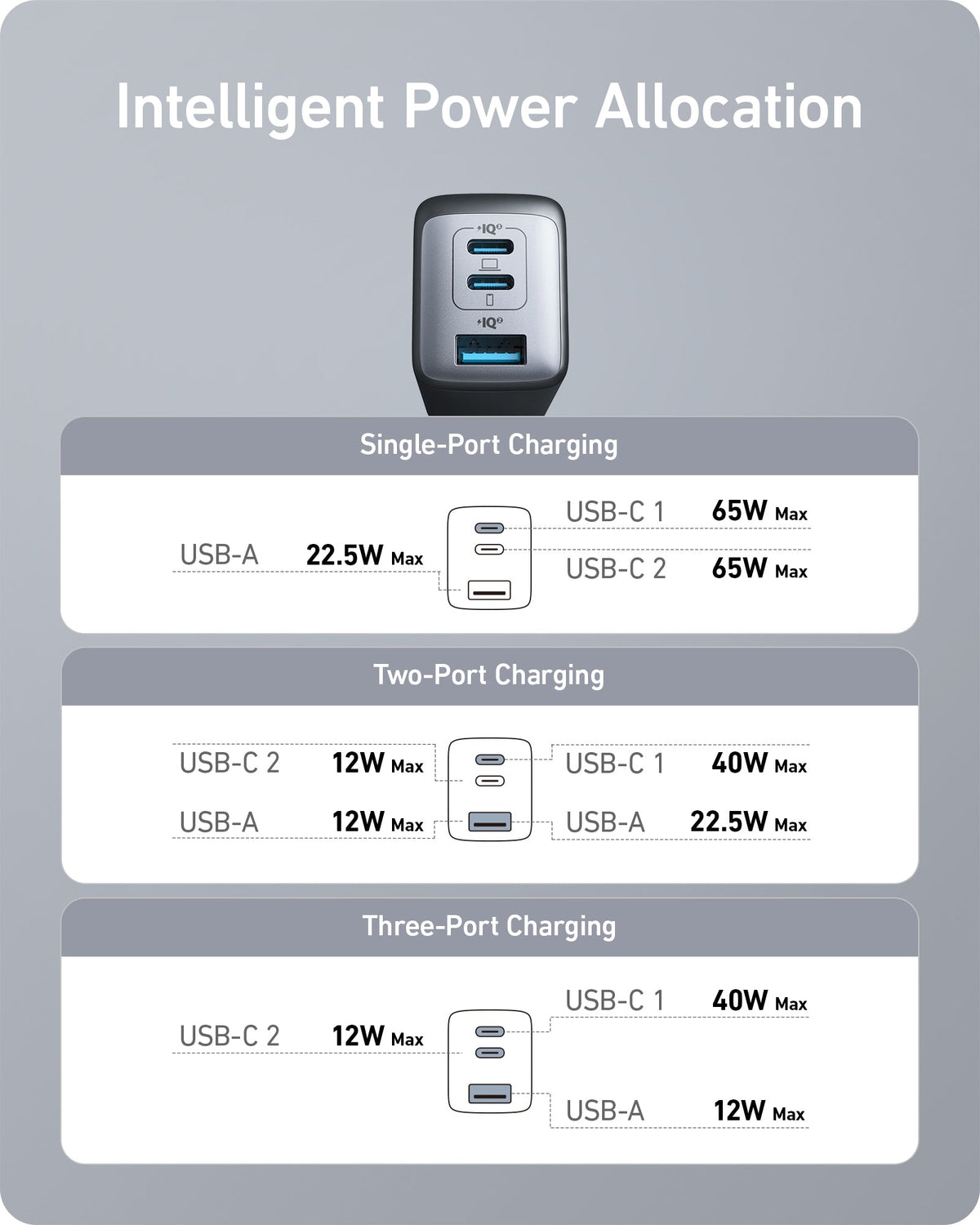 Anker  Charger (Nano II 65W)